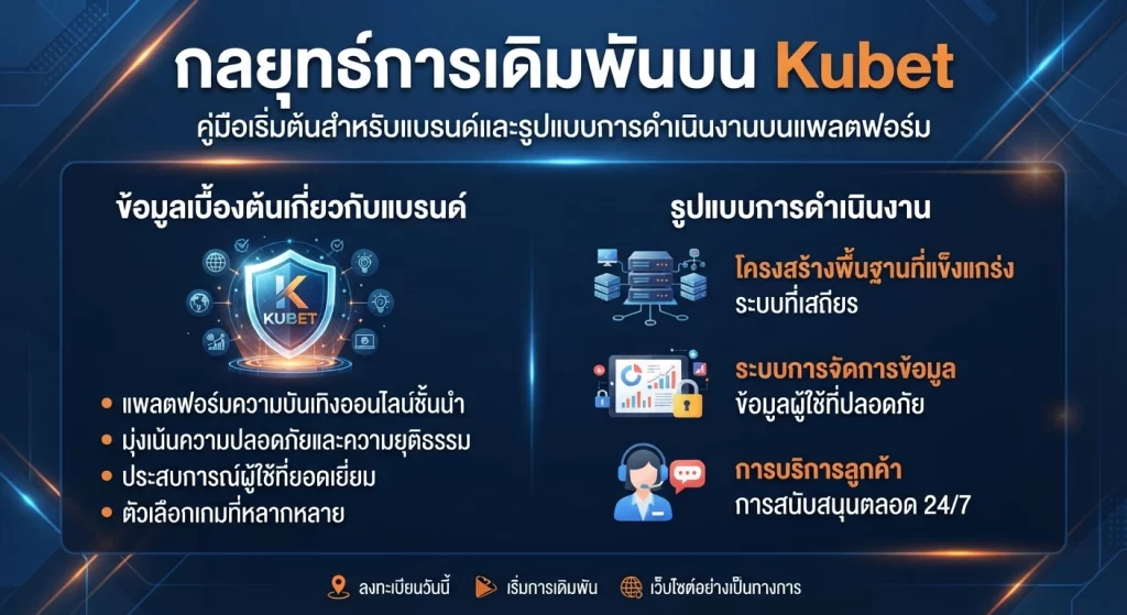 กลยุทธ์การเดิมพันบน Kubet