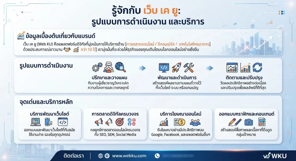 จุดเด่นและบริการหลักของ เว็บ เค ยู