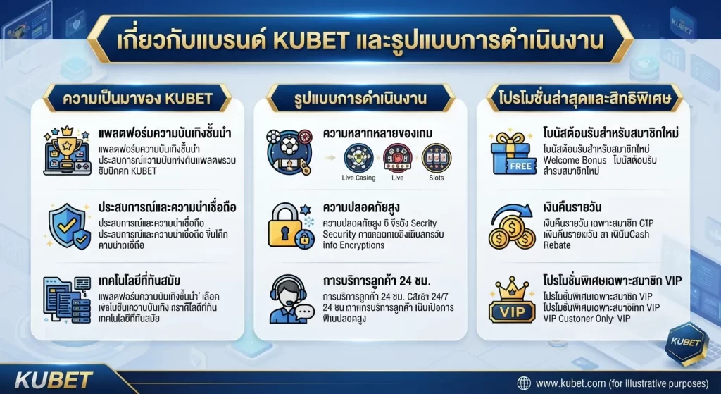 สิทธิพิเศษและโปรโมชั่นล่าสุดจาก KUBET