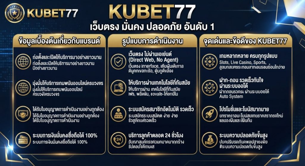 จุดเด่นและข้อดีของเว็บตรง kubet77